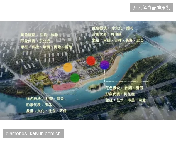利用场馆周边文旅动线分析缓解2026年6月大规模赛事期间的交通拥堵压力